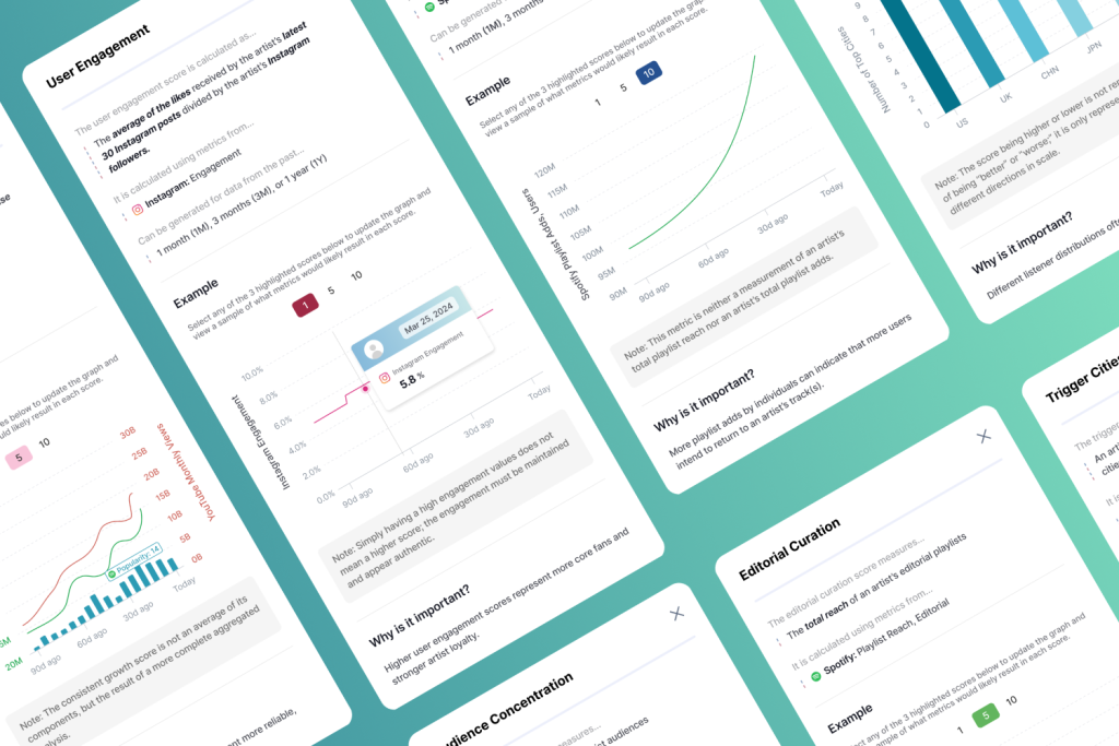 Chartmetric Analytics Dashboard Header