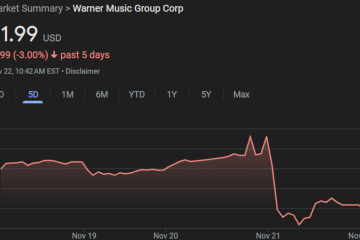 WMG stock performance chart