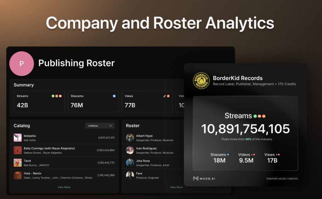 Muso AI roster analytics dashboard