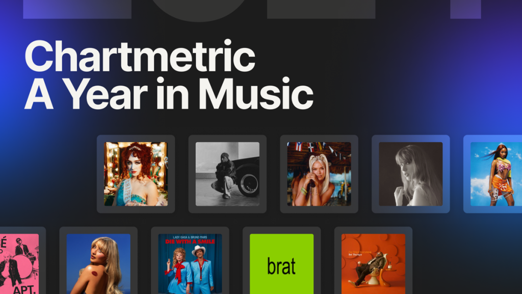 Chartmetric music artists grid photo collage