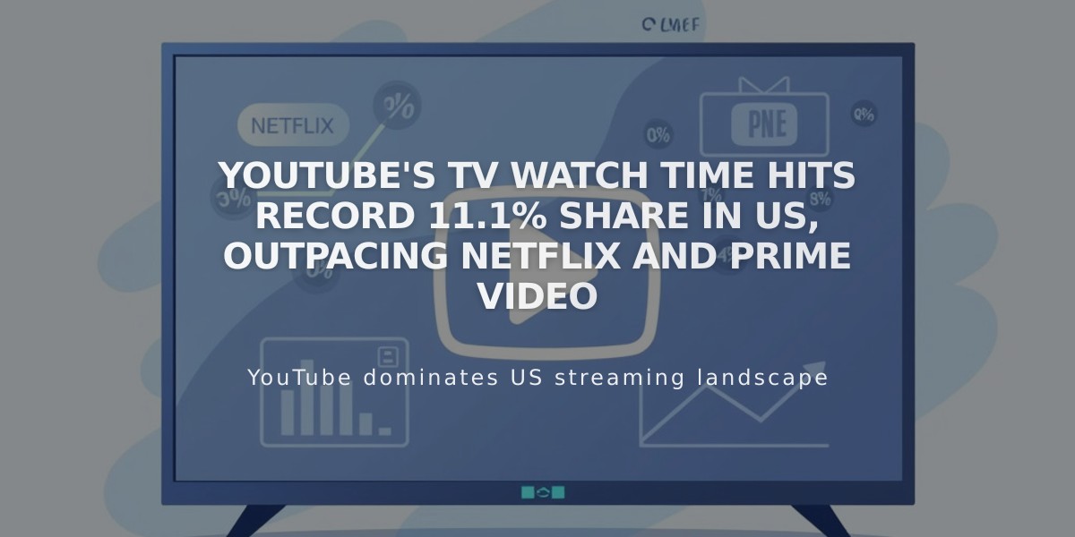 YouTube's TV Watch Time Hits Record 11.1% Share in US, Outpacing Netflix and Prime Video